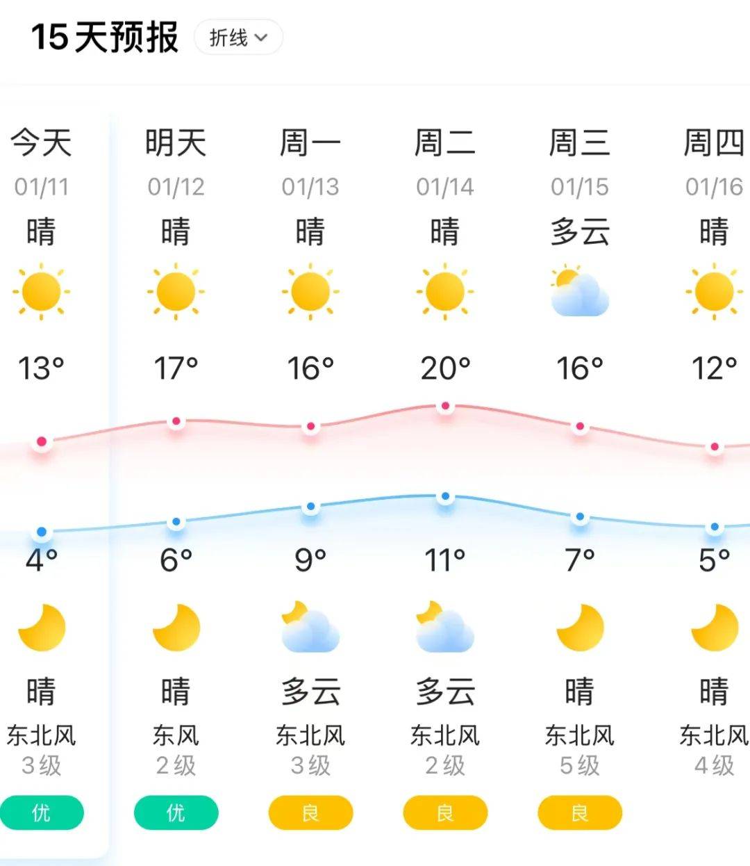 长子明天天气预报