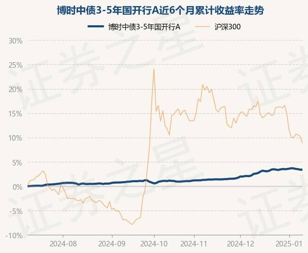 多只债基因赎回提高净值精度 基金经理称债市波动或加大