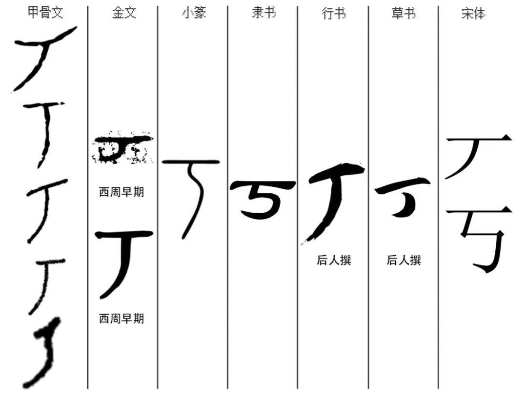 每日一字丨抽象篇（丂）_搜狐网