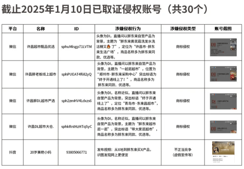 已取证！胖东来公示30个侵权账号