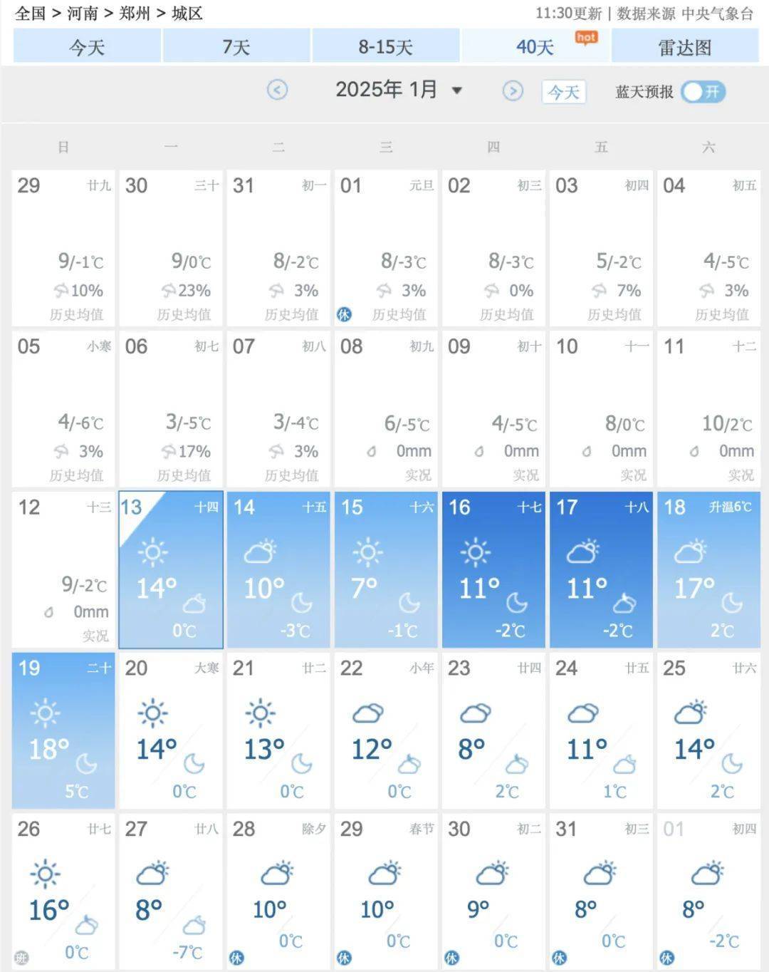 少的离谱！郑州已33天未见雨雪，去哪了？！