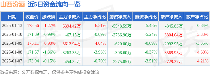 山西汾酒股票图片