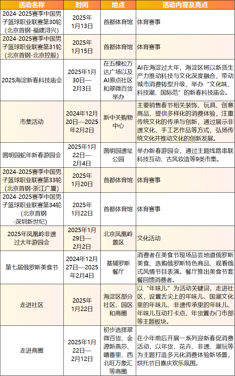 丰台区石景山区门头沟区房山区通州区顺义区昌平区大兴区怀柔区平谷区密