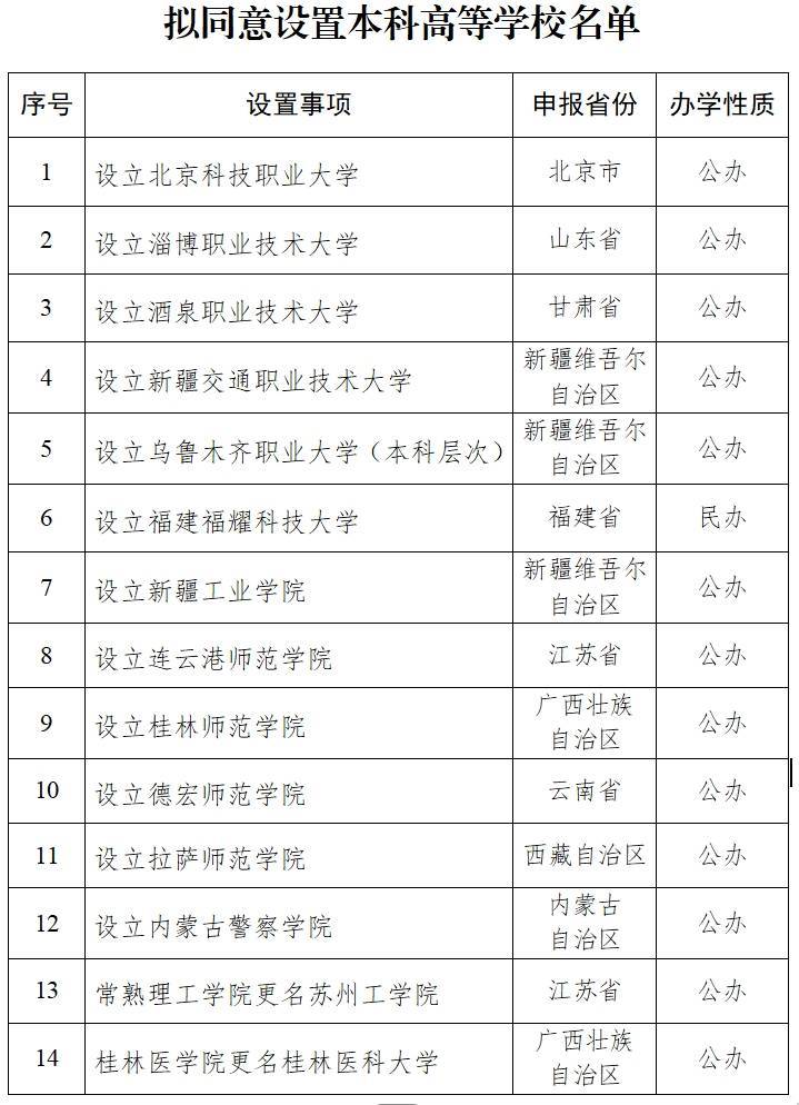 教育部拟同意设置福建福耀科技大学