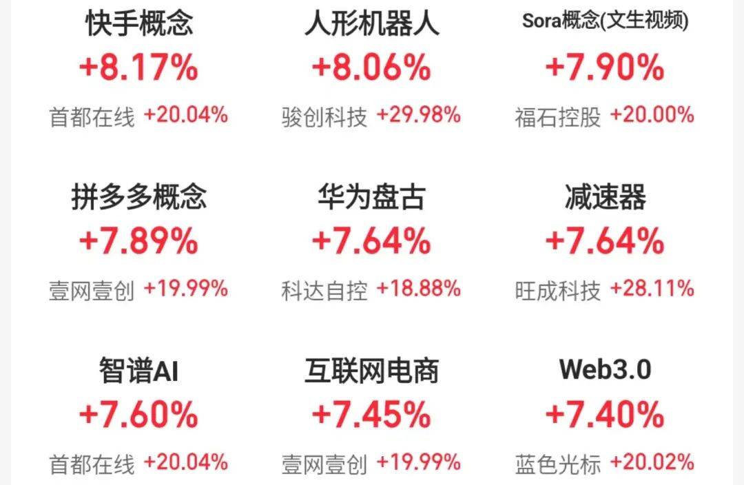 涨回3200点，机构称春节前后或现年度重要买点！