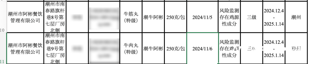 特级牛肉丸，检出鸡成分！潮汕40多年牛肉火锅品牌，被市监局要求下架、召回