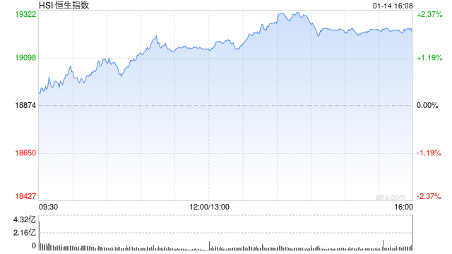 海通国际：预计A股和港股春节前将止跌企稳，为上半年配置提供最佳时机！重点布局科技股作上半年主线