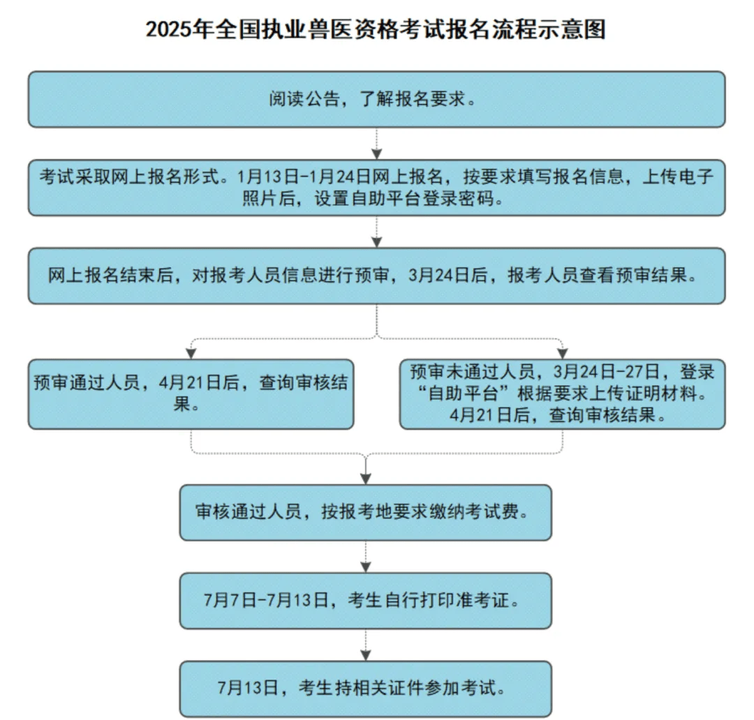 动物疫病防控:守护生命的屏障
