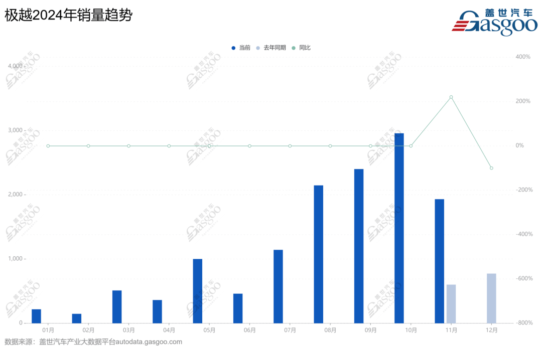 2024年，车企CEO也开始失业了？