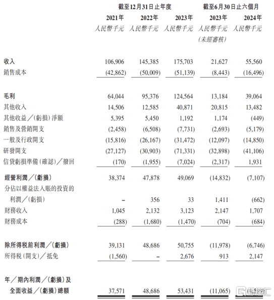 赛目科技港股上市首日开盘涨2.39%，专注于汽车仿真测试！