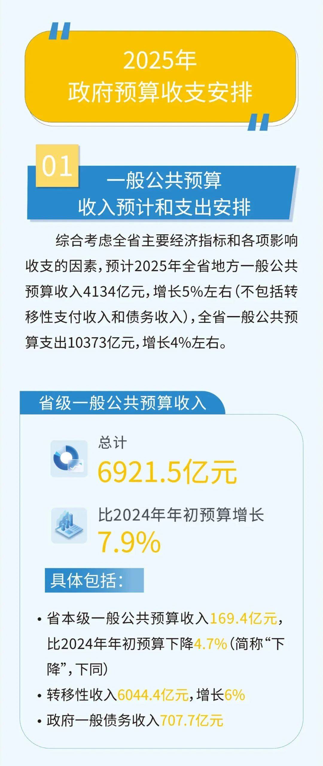 2025年湖北省政府预算解读