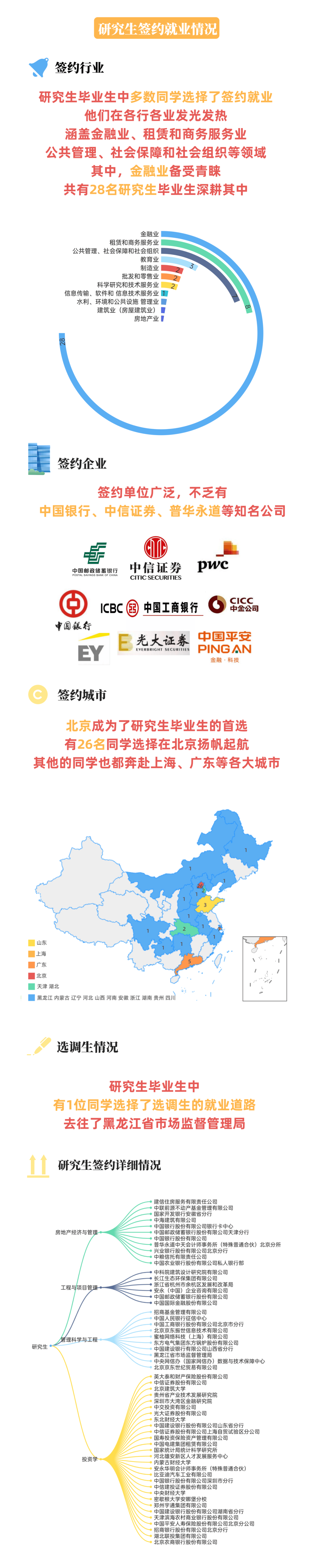 北京财经院校(北京财经院校排名)