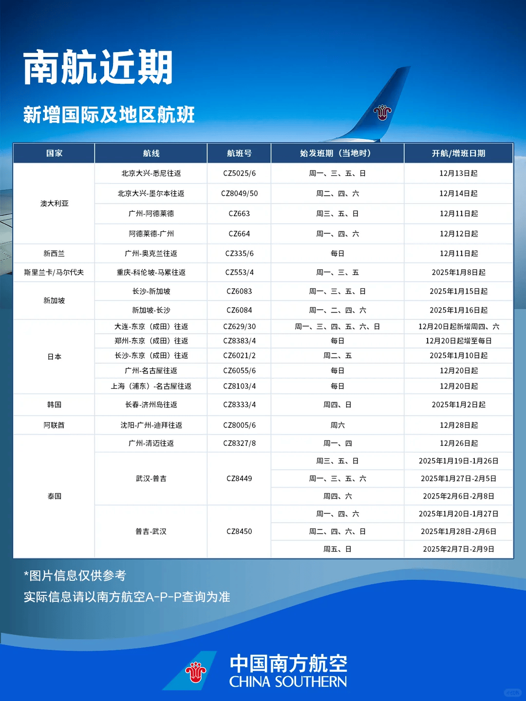 图片[3]-南航停飞北京-莫斯科航线：中国航司担心什么？ -华闻时空