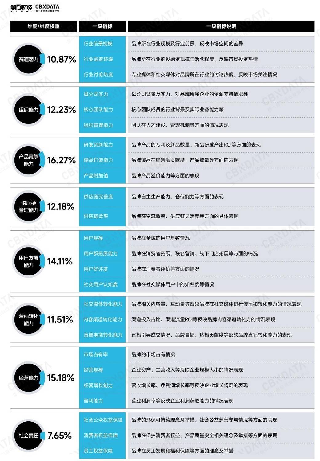 从内突破，重塑心力 | Growth50·2024中国消费年度增长力品牌榜正式揭晓！