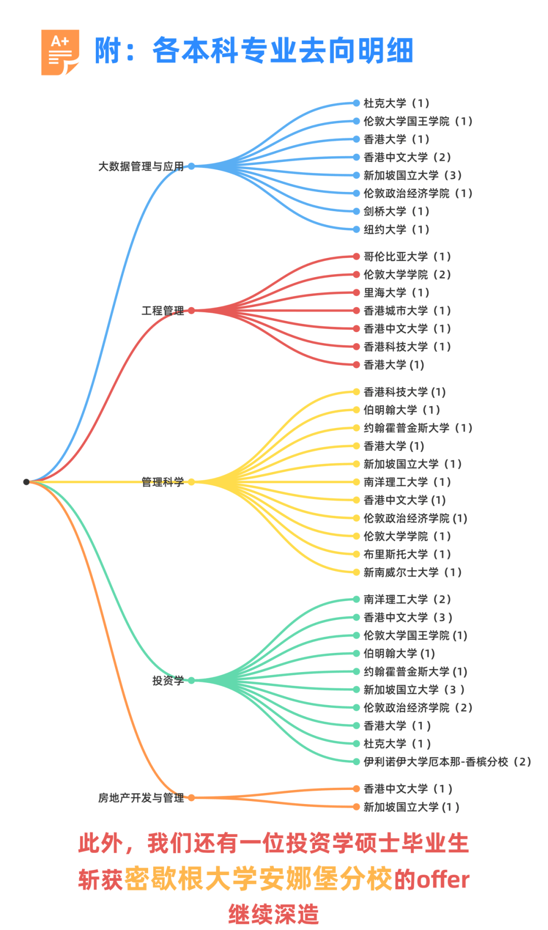 北京中央财经大学在哪个区(北京中央财经大学属于哪个区)