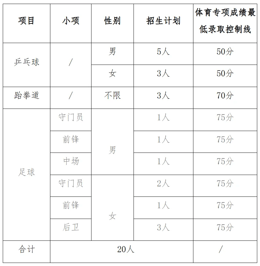 西华大学 2025年高水平运动队招生简章