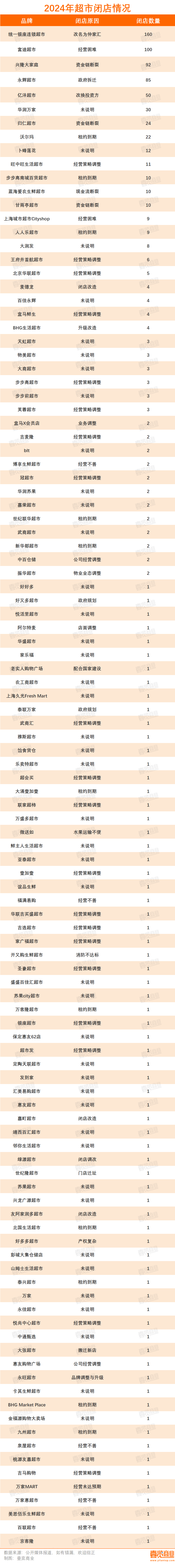 开云体育下载超12万家实体店倒在2024年(图1)