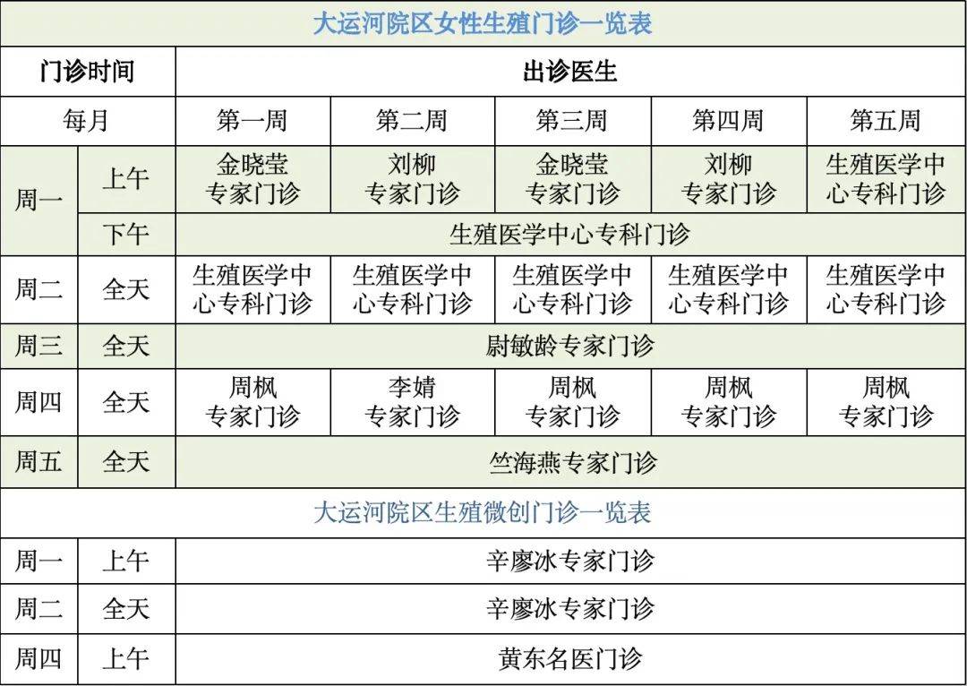 2025年1月,最新生殖门诊信息