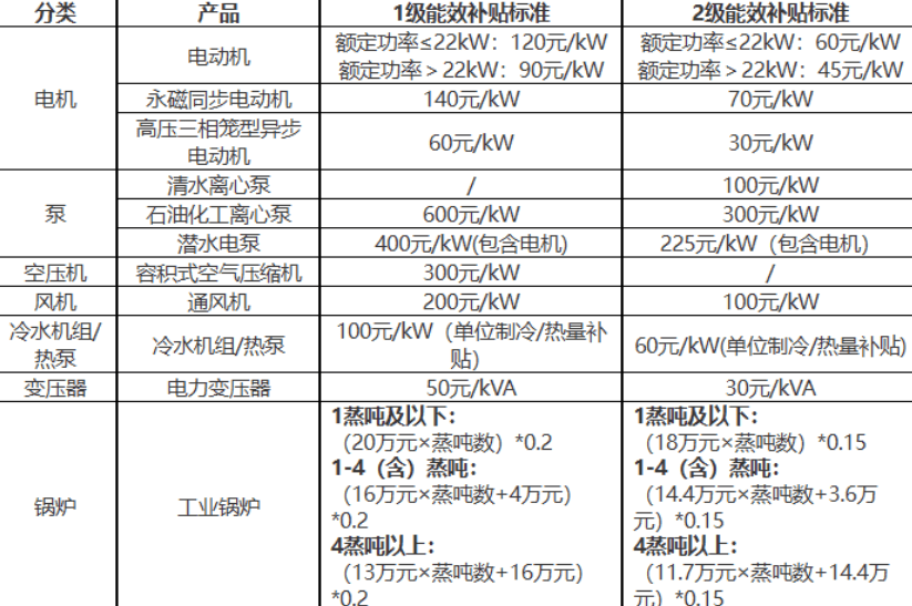 奥克斯赴港冲刺ipo;预测制冷剂2025年阶段性缺货三花智控在港交所