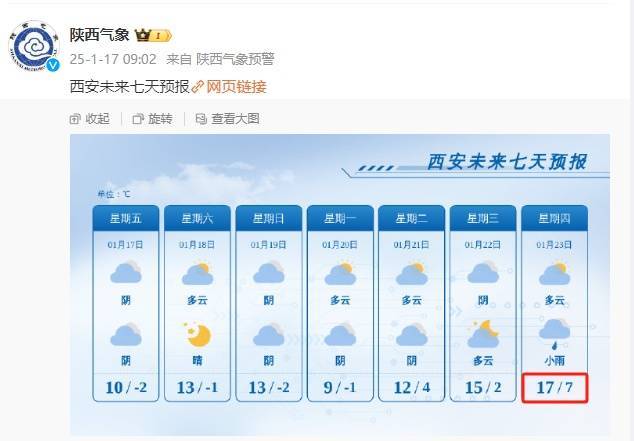 下周西安最高溫或?qū)⑸?7℃！西安人等的雪依然遙遙無(wú)期