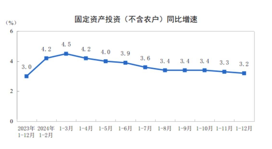 2024年中国GDP超134万亿！谁支撑起这5%的增长？