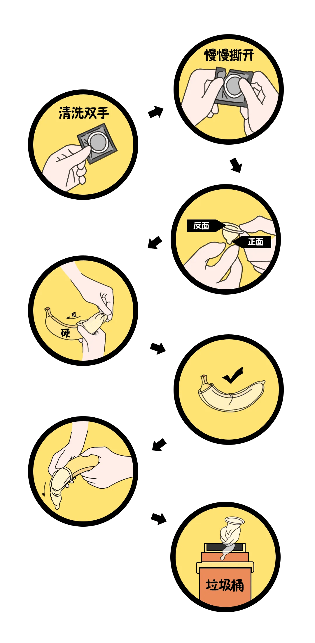 戴两个套套更安全