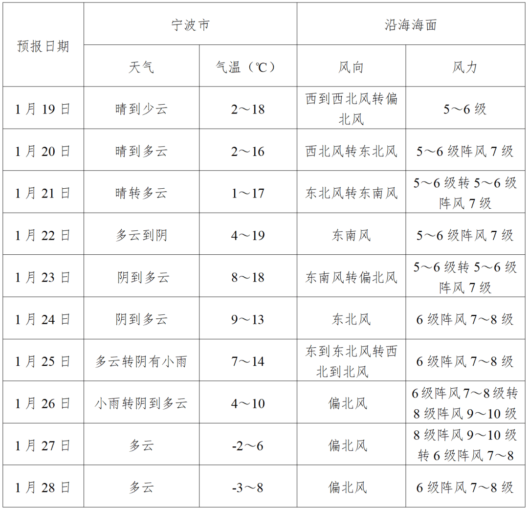 千野草场天气预报马上知