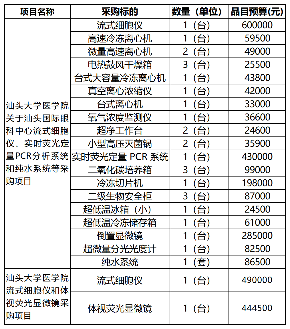 医用仪器名称图片