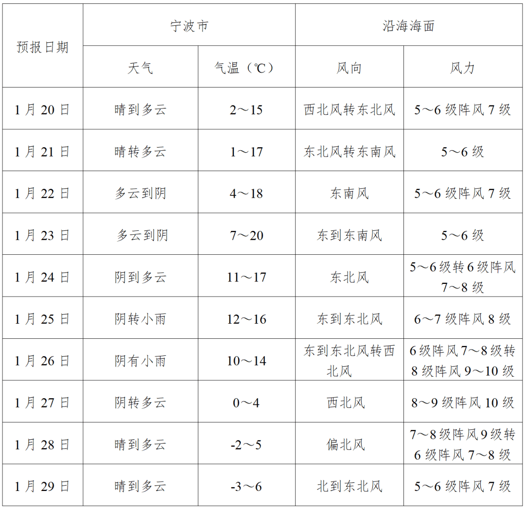 伊春上甘岭天气预报预报