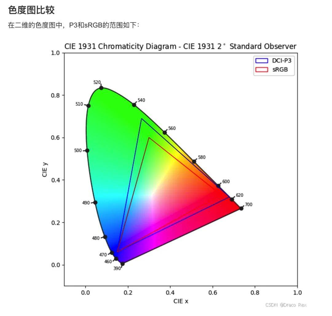 iPhone又出bug了，这次是冲着你的相册截图来的。