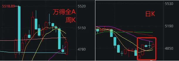 大消息刷屏，明天A股该涨了