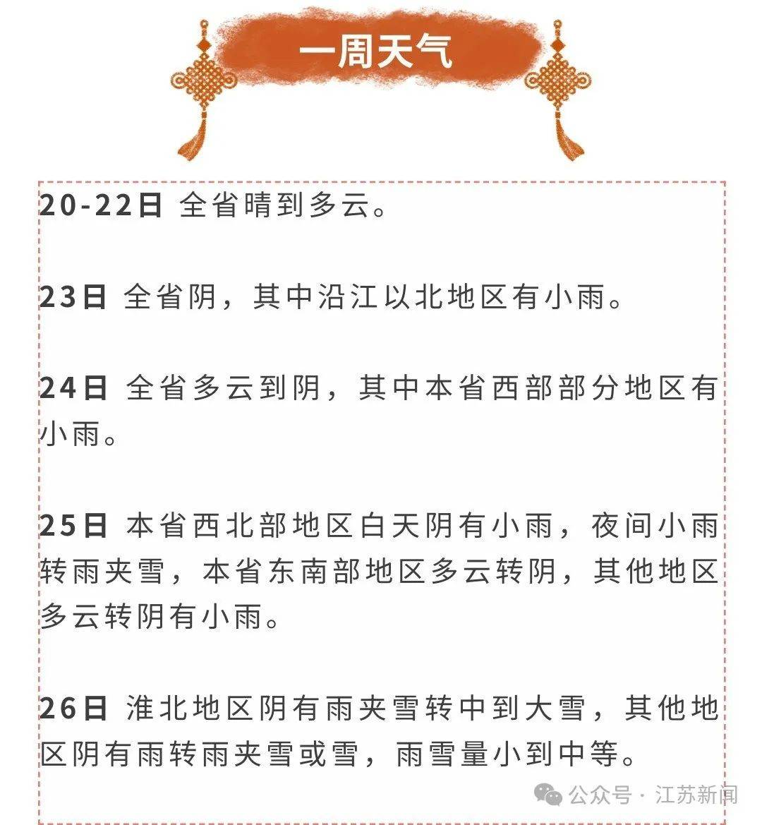 中到大雪！江苏降雪预告升级！