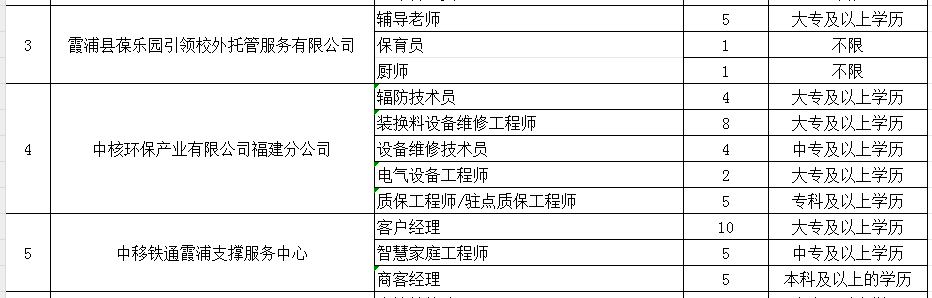 霞浦时代一汽薪资结构图片