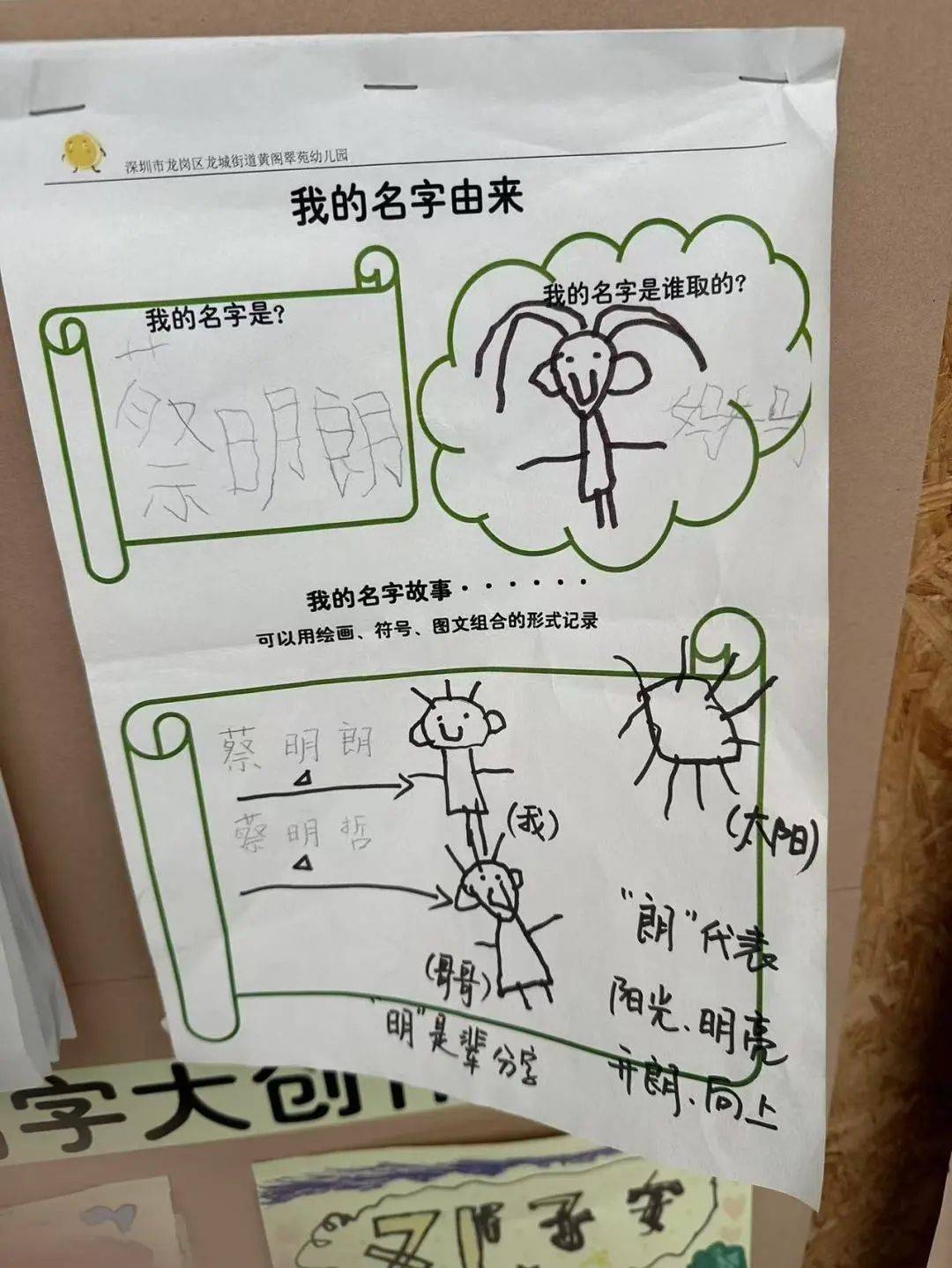 孩子们了解自己名字的由来之后,一回到幼儿园就迫不及待地跟老师和小