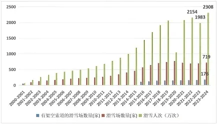 关注又一万亿级财富风口(图2)