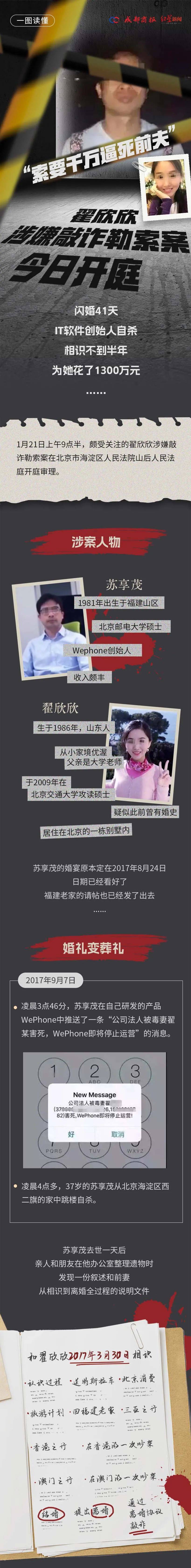 “索要千万逼死前夫”，翟欣欣案一审择期宣判，苏享茂家属：她认罪认罚