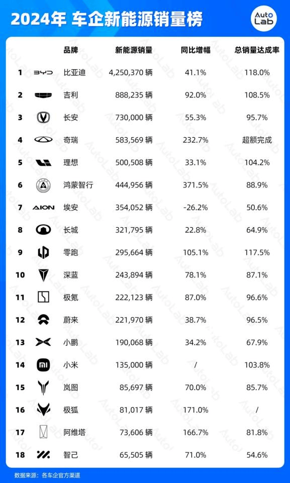 员工不买就滚蛋？亏了1000亿后，蔚来拼了 || 深度