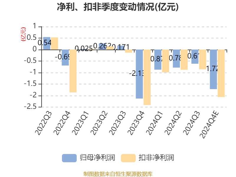 双星新材业绩预告图片