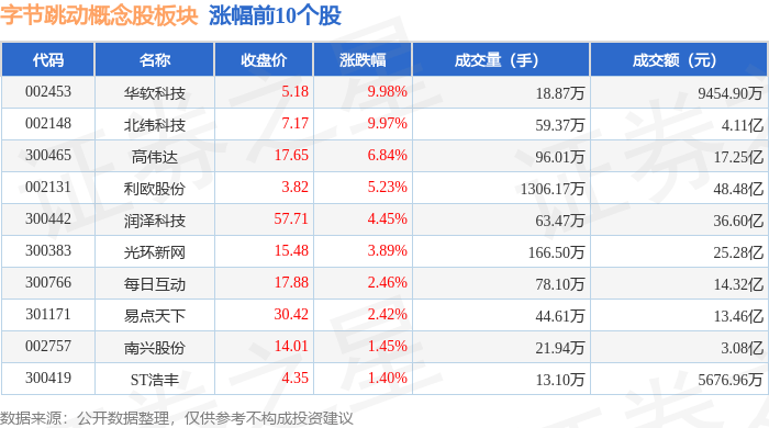 字节跳动股票图片