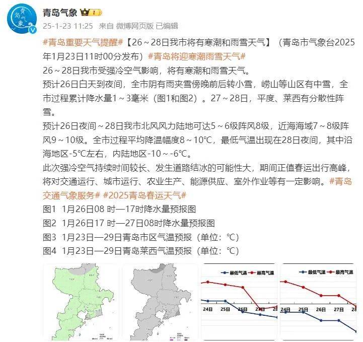 最低-10℃，青岛全市都有雪！春节天气出炉，最冷的时间就在……