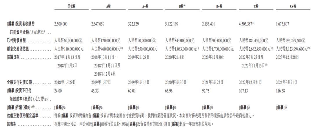 劲方医药赴港上市：背后的资本故事与公司治理，劲方医药：港交所主板上市背后的那些事儿