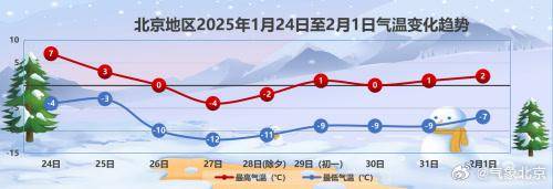 這個春節(jié)有點冷！北京除夕至大年初三最高氣溫在冰點徘徊