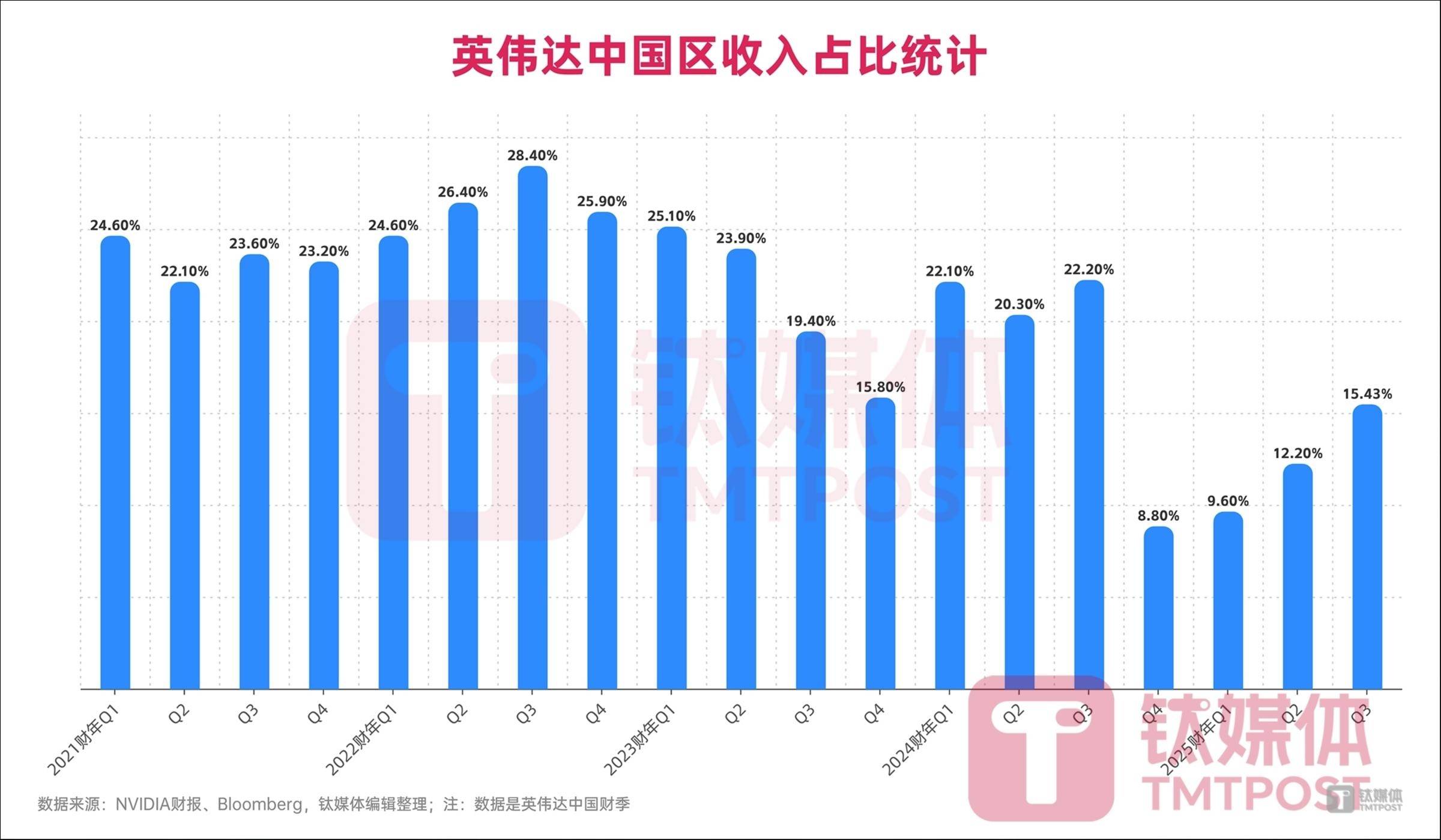 黄仁勋缺席特朗普“登基”时刻，跑中国“路演”一周｜钛媒体AGI