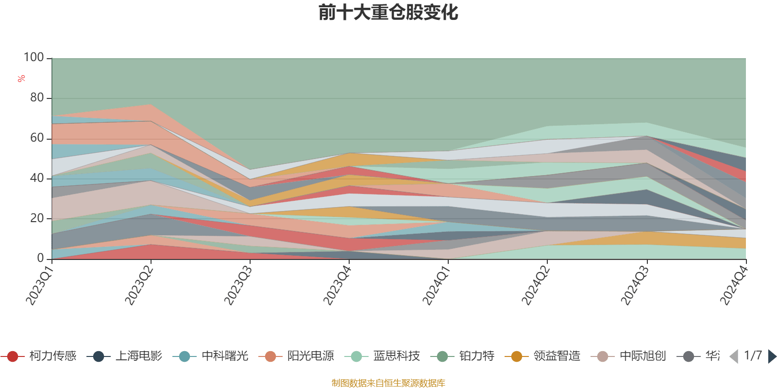 金发科技：2024年营收净利同比双增 低空经济与机器人赛道提速