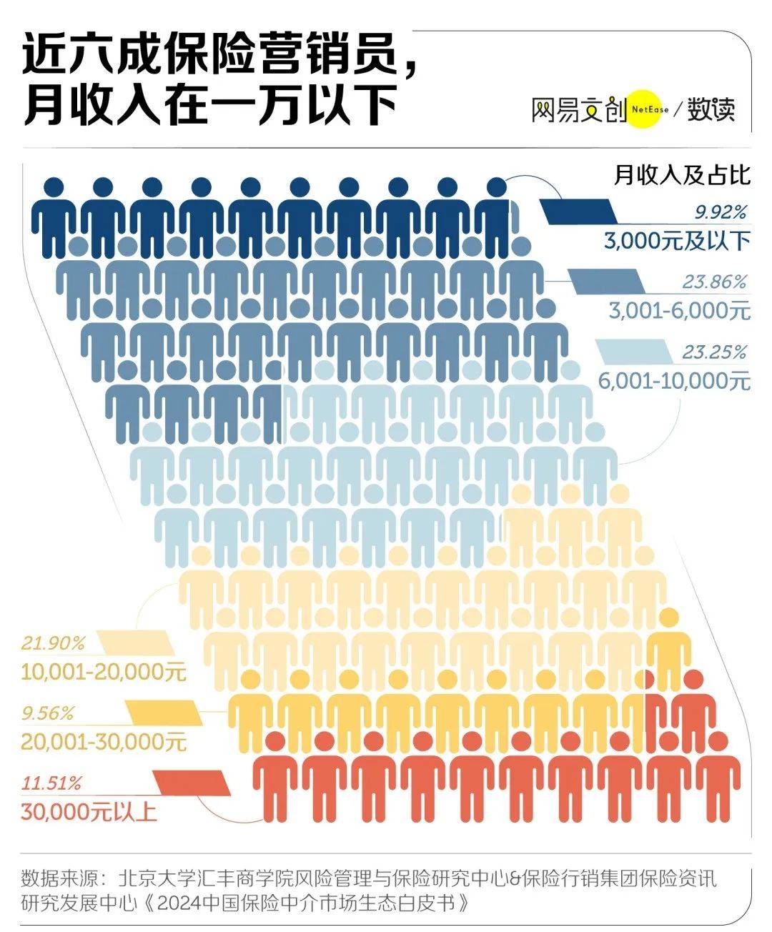 中国最讨人嫌的行业，挤满35+的中年人