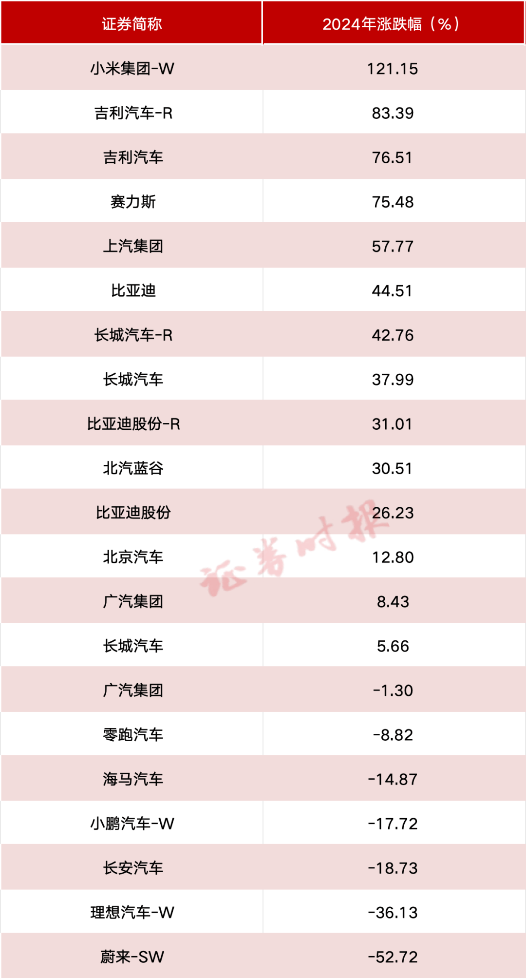 雷军最新确认！小米SU7交付量破15万辆！