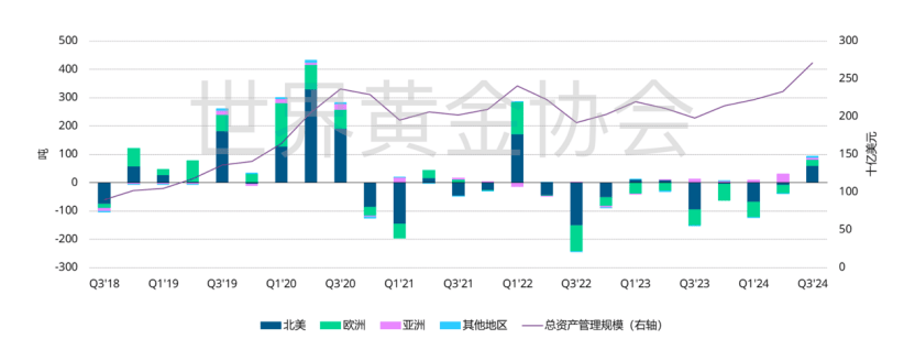 金價創(chuàng)14年最大漲幅，中國黃金儲備再創(chuàng)歷史新高