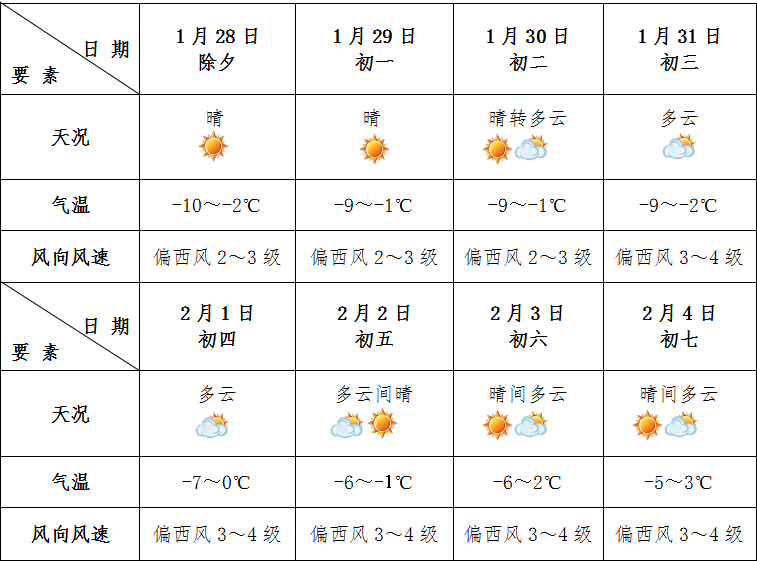 韶关乐昌天气预报预报
