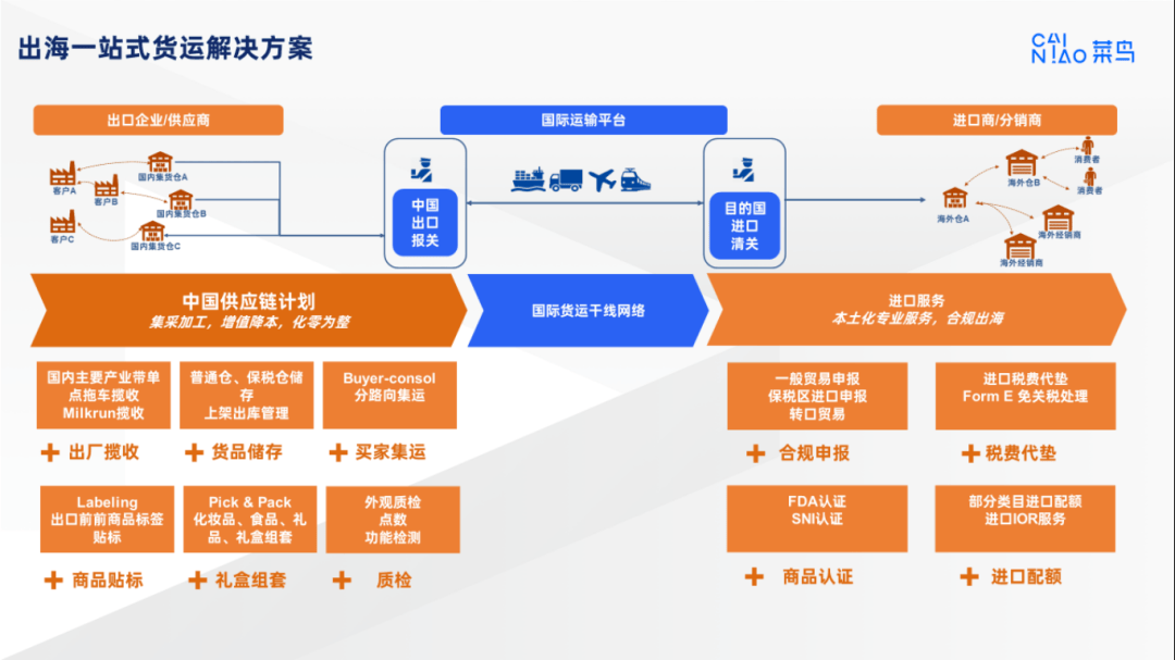 菜鸟全球供应链母婴行业资深总监胡其飞：进击海内外市场母婴品牌面临哪些供应链挑战？(图5)