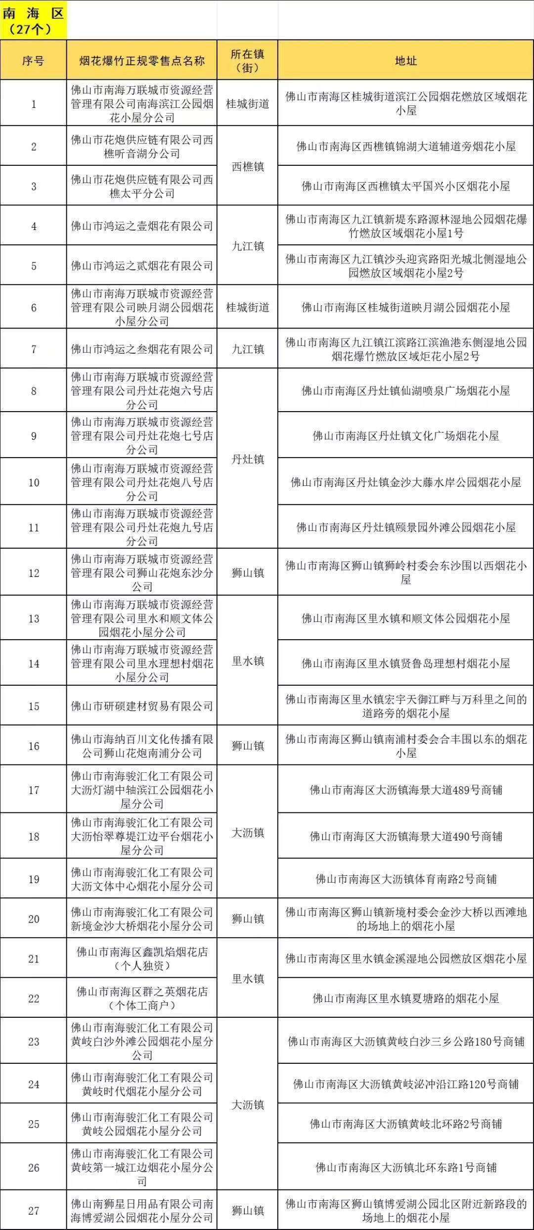 去哪里购买烟花爆竹？佛山101个正规合法零售点在这里